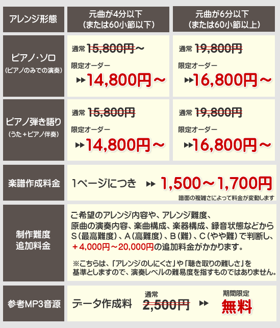ピアノアレンジ料金表
