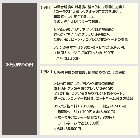 ピアノアレンジお見積もりの例
