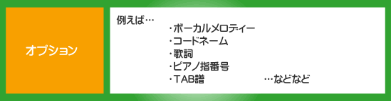 ピアノ編曲オプション表