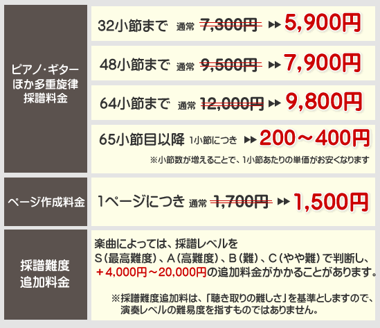 複旋律採譜料金表