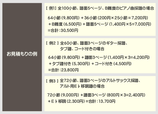 楽譜作成お見積もりの例