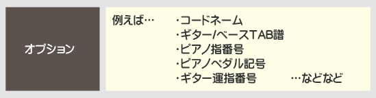採譜オプション